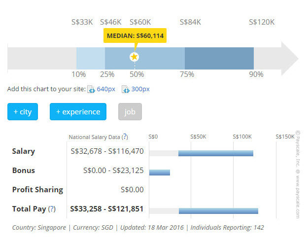 Du học Singapore 2016 ngành Tài Chính - Ngân hàng mở ra nhiều cơ hội cho những bạn trẻ có tài năng và đam mê