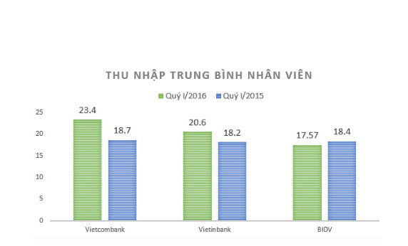 Du học Singapore 2016 ngành Tài Chính - Ngân hàng mở ra nhiều cơ hội cho những bạn trẻ có tài năng và đam mê