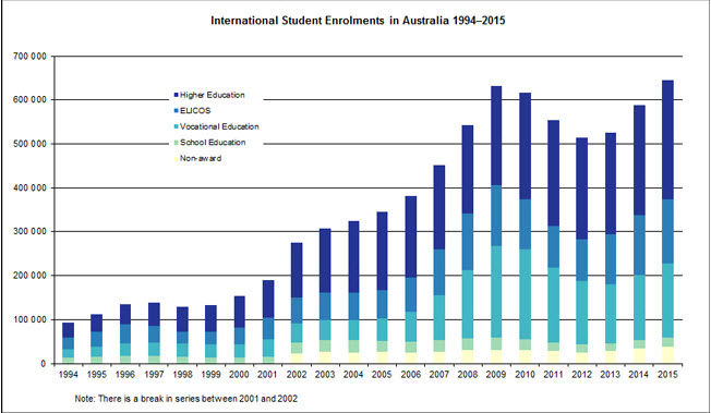 Y tá và điều dưỡng dẫn đầu trong ngành nghề việc làm, định cư Úc 2016 Y tá và điều dưỡng dẫn đầu trong ngành nghề việc làm, định cư Úc 2016