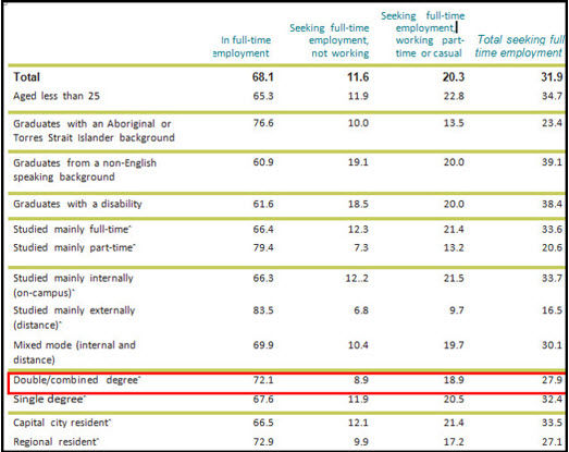 Hội thảo du học - Văn bằng kép cùng cơ hội nghề nghiệp, định cư 2016