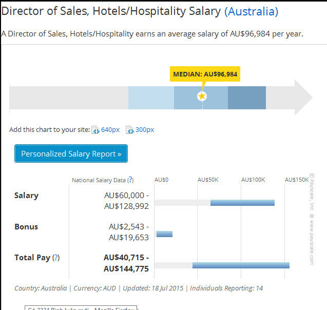 Học bổng du học Úc: 12,000 AUD ngành Du lịch - Nhà hàng - Khách sạn