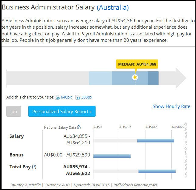 Học bổng du học Úc: 12,000 AUD ngành Du lịch - Nhà hàng - Khách sạn