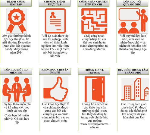 Học bổng du học Úc- $8,000 tại Đại học công lập Charles Sturt Học bổng du học Úc- $8,000 tại Đại học công lập Charles Sturt