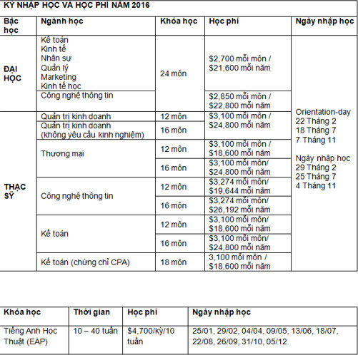 Học bổng du học Úc- $8,000 tại Đại học công lập Charles Sturt Học bổng du học Úc- $8,000 tại Đại học công lập Charles Sturt