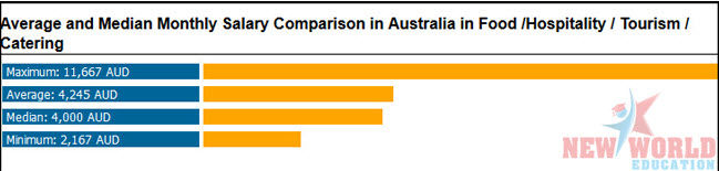 Hội thảo du học Úc 2016: Chọn ngành được thực tập hưởng lương và học bổng 25.000AUD