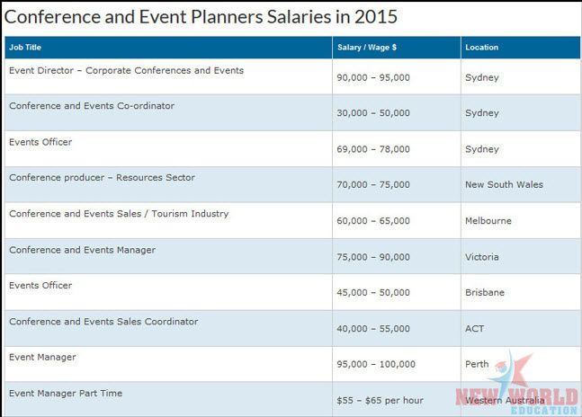 Hội thảo du học Úc 2016: Chọn ngành được thực tập hưởng lương và học bổng 25.000AUD