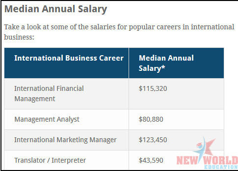 Hội thảo du học Úc 2016: Chọn ngành được thực tập hưởng lương và học bổng 25.000AUD