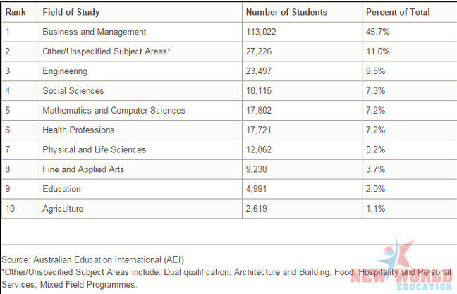 Hội thảo du học Úc 2016: Chọn ngành được thực tập hưởng lương và học bổng 25.000AUD