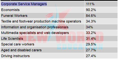 Hội thảo chọn ngành du học Úc 2016 – Việc làm và cơ hội sau khi tốt nghiệp