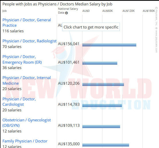 Hội thảo chọn ngành du học Úc 2016 – Việc làm và cơ hội sau khi tốt nghiệp