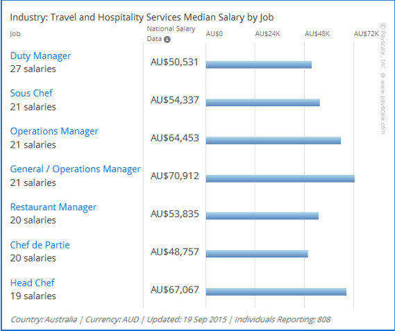 Hội thảo chọn ngành du học Úc 2016 – Việc làm và cơ hội sau khi tốt nghiệp