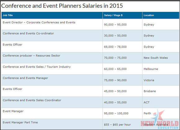 Hội thảo chọn ngành du học Úc 2016 – Việc làm và cơ hội sau khi tốt nghiệp