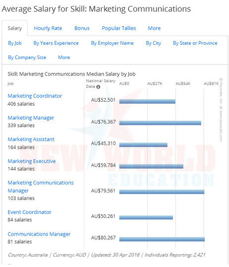 Hội thảo chọn ngành du học Úc 2016 – Việc làm và cơ hội sau khi tốt nghiệp