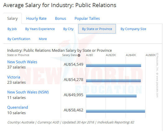 Hội thảo chọn ngành du học Úc 2016 – Việc làm và cơ hội sau khi tốt nghiệp