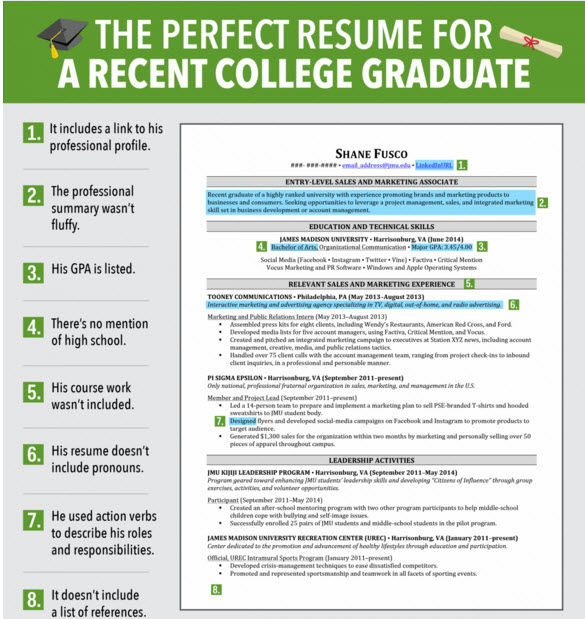 8 điều quan trọng không thể thiếu khi làm Resume