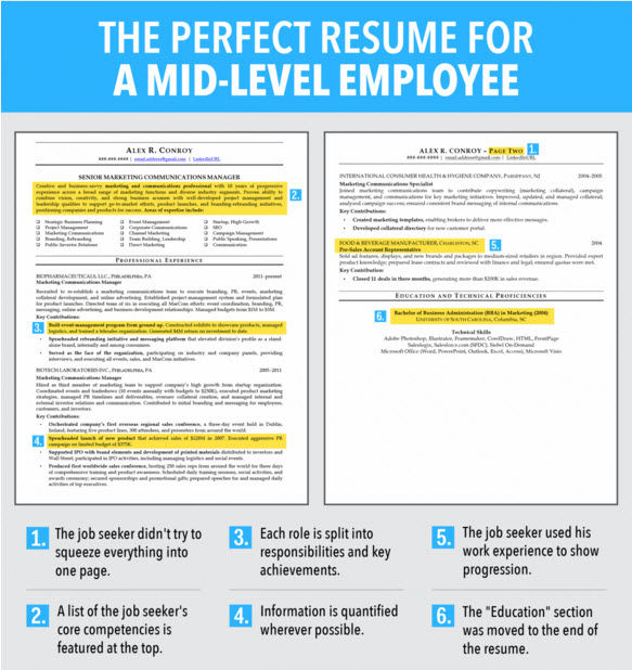8 điều quan trọng không thể thiếu khi làm Resume8 điều quan trọng không thể thiếu khi làm Resume