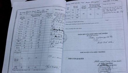 Rớt đại học vì hạnh kiểm