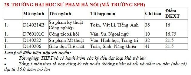 Thống kê chỉ tiêu nguyện vọng bổ sung ngày 31/8