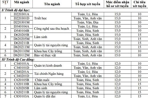 Nhiều trường ĐH công lập tiếp tục xét tuyển đợt 3 - Ảnh 3