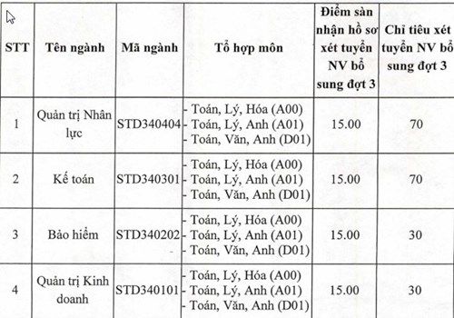 Nhiều trường ĐH công lập tiếp tục xét tuyển đợt 3 - Ảnh 4