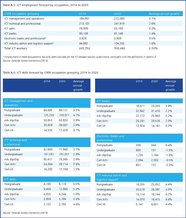 Hội Thảo Du Học Úc - Ngành Kế toán và Công nghệ thông tin việc làm lương cao và cơ hội định cư tại Úc.