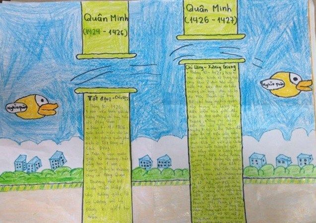 Học sinh quay lưng với lịch sử hay quay lưng với cách dạy – học môn Lịch sử?