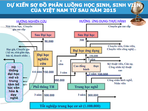 Xây dựng mô hình phát triển tài nguyên giáo dục mở phù hợp với điều kiện Việt  Nam  VTVVN