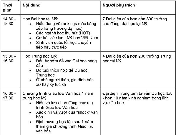 Tại sao triển lãm du học Mỹ của ILA là điểm khởi đầu thuận lợi nhất cho tương lai?