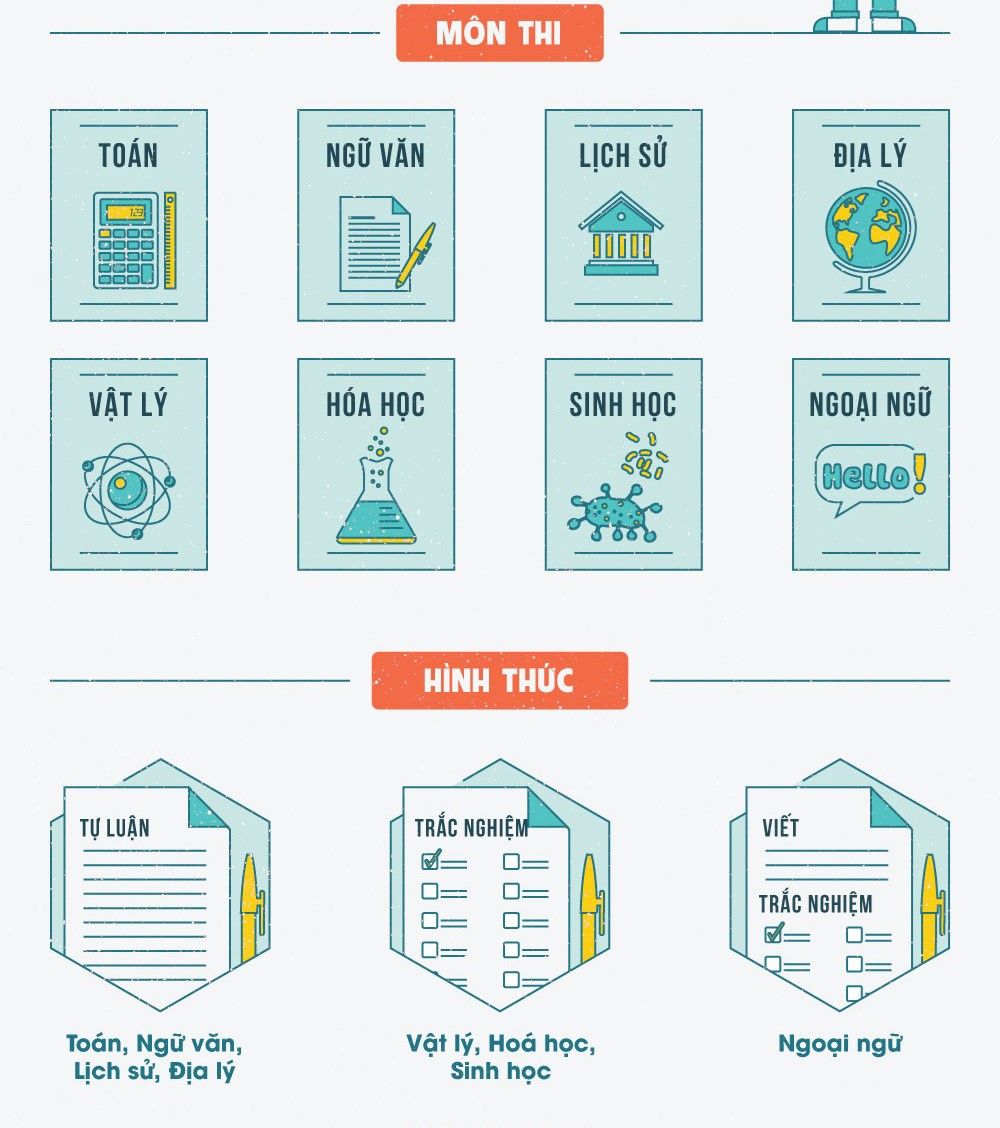 10 sự kiện giáo dục tiêu biểu năm 2016