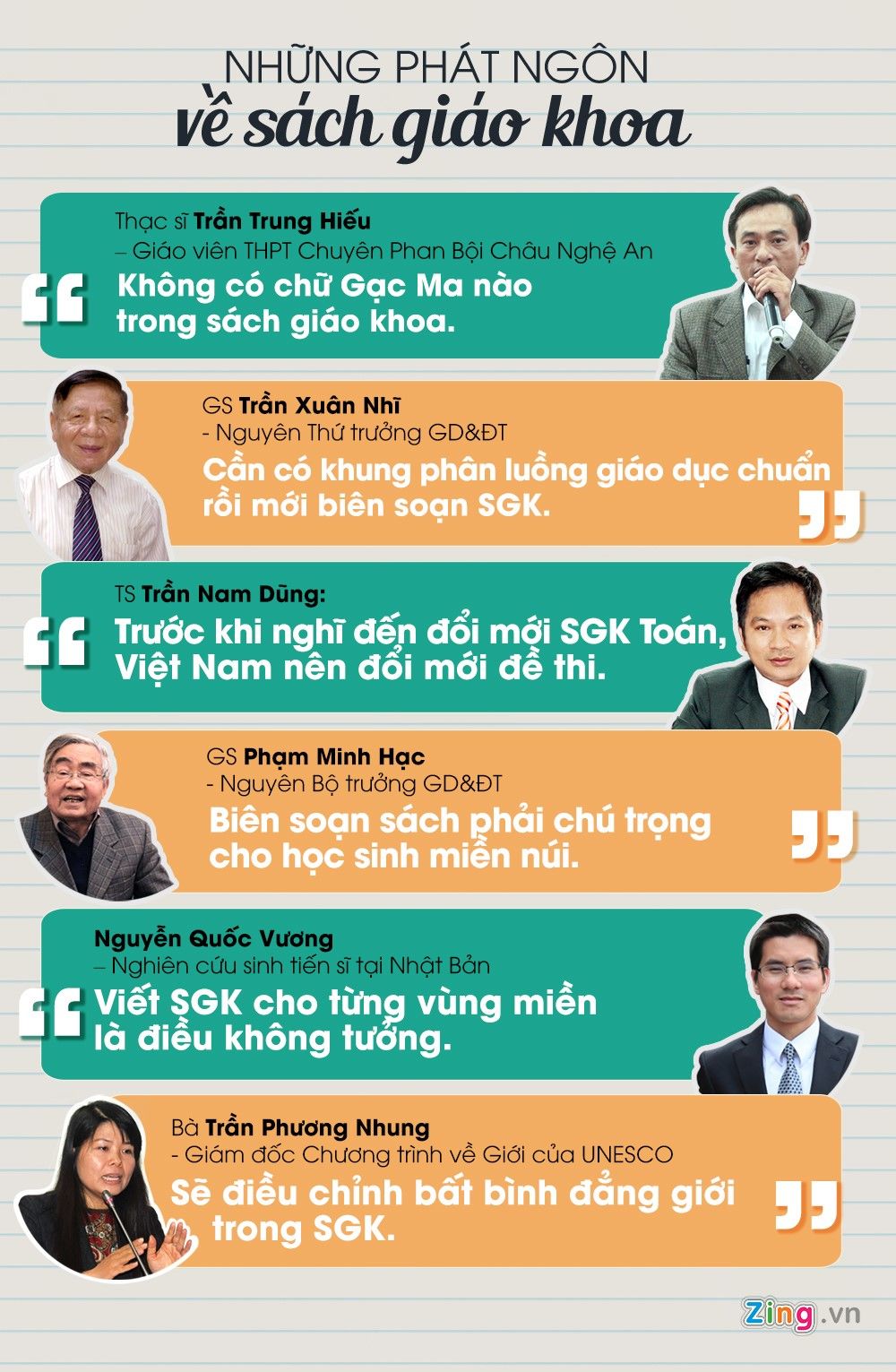 10 sự kiện giáo dục tiêu biểu năm 2016