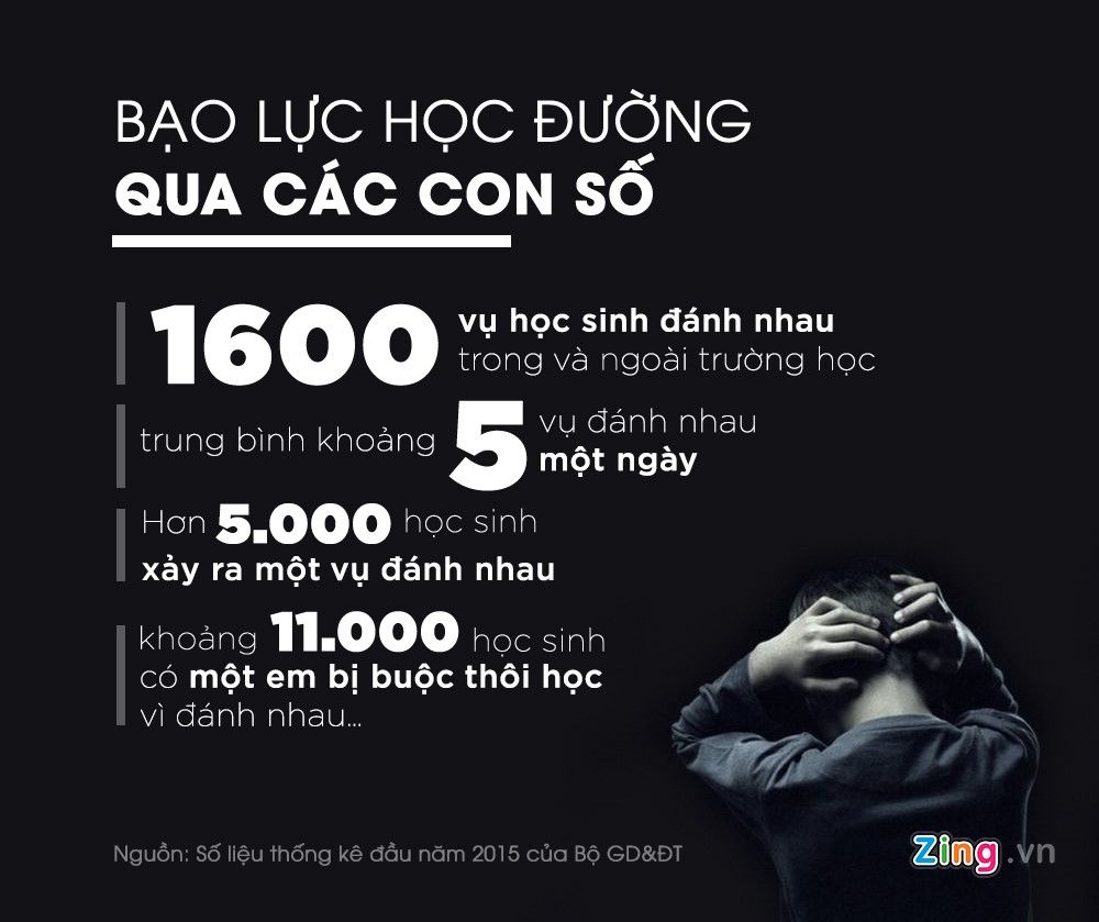 10 sự kiện giáo dục tiêu biểu năm 2016