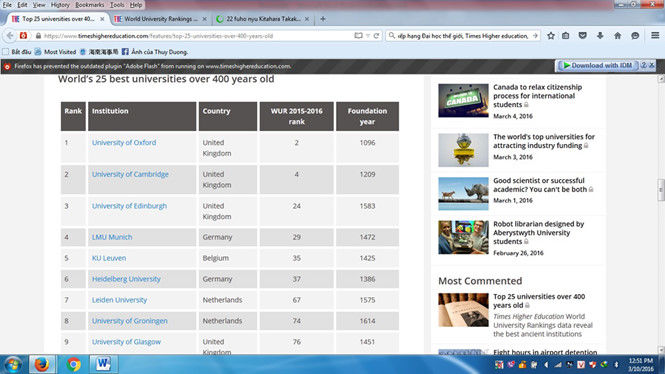 25 Đại học trên 400 tuổi hàng đầu TG