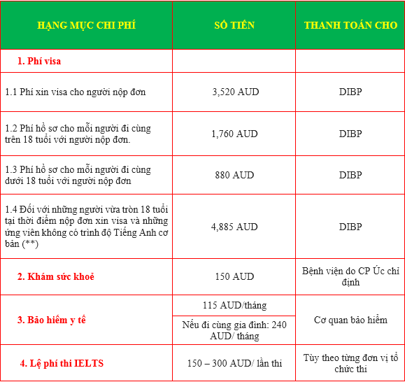 Định cư tại Úc theo diện công ty bảo lãnh như thế nào? Định cư tại Úc theo diện công ty bảo lãnh như thế nào?