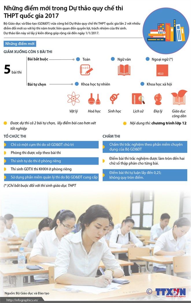 Những điểm mới trong Dự thảo quy chế thi THPT 2017