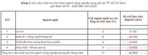 Du học Canada ngành Kỹ sư điện tử, cơ hội việc làm và định cư cùng visa ưu tiên 2016