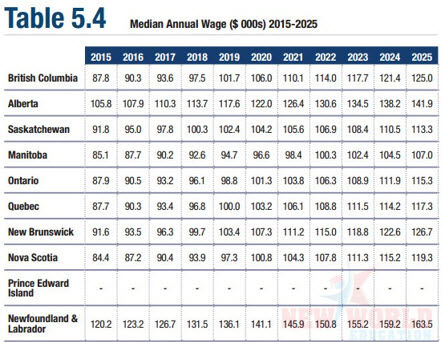Du học Canada ngành Kỹ sư điện tử, cơ hội việc làm và định cư cùng visa ưu tiên 2016