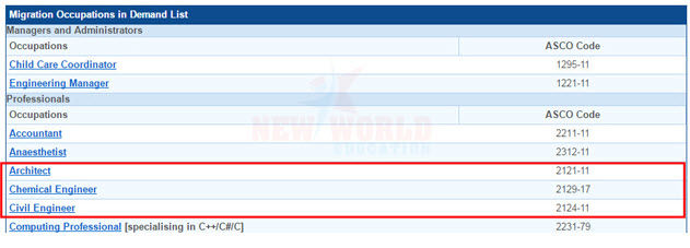 Du học Úc 2016 ngành xây dựng -  Triển vọng nghề nghiệp và định cư