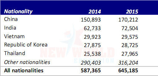 Du học Úc 2016 ngành xây dựng -  Triển vọng nghề nghiệp và định cư