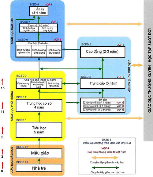 Đừng bắt tất cả học sinh phải học đủ 12 năm