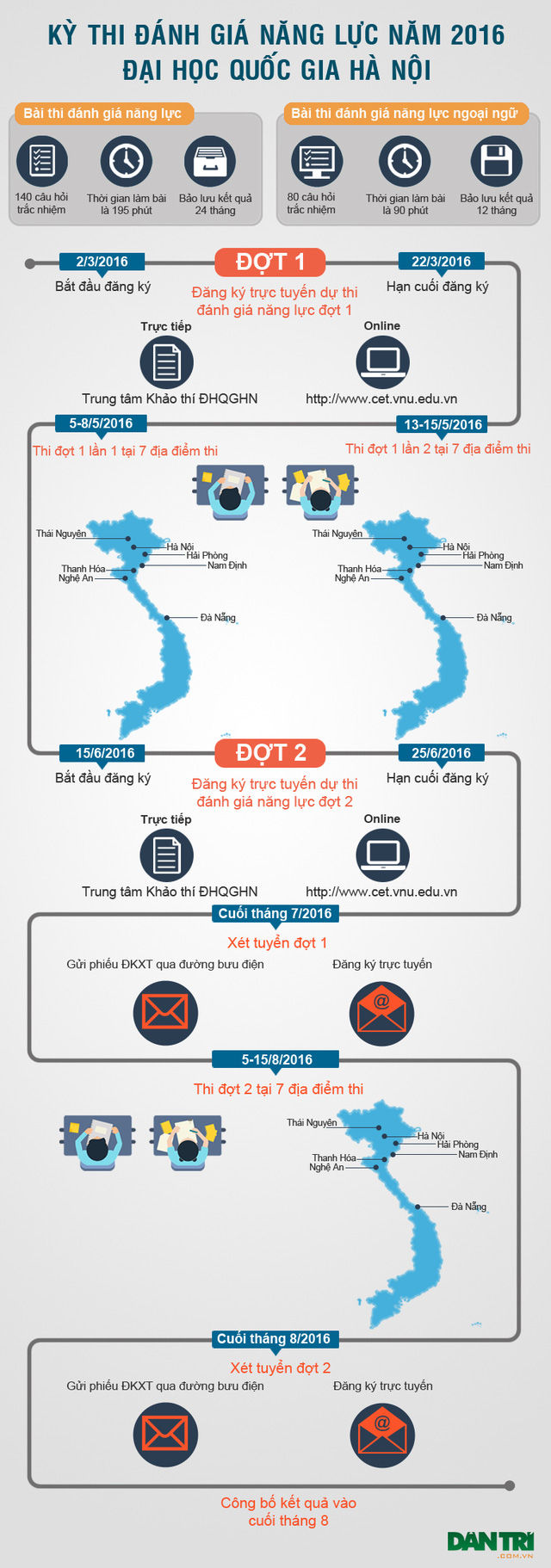 Infographic: Toàn cảnh kỳ thi đánh giá năng lực ĐH Quốc gia Hà Nội năm 2016