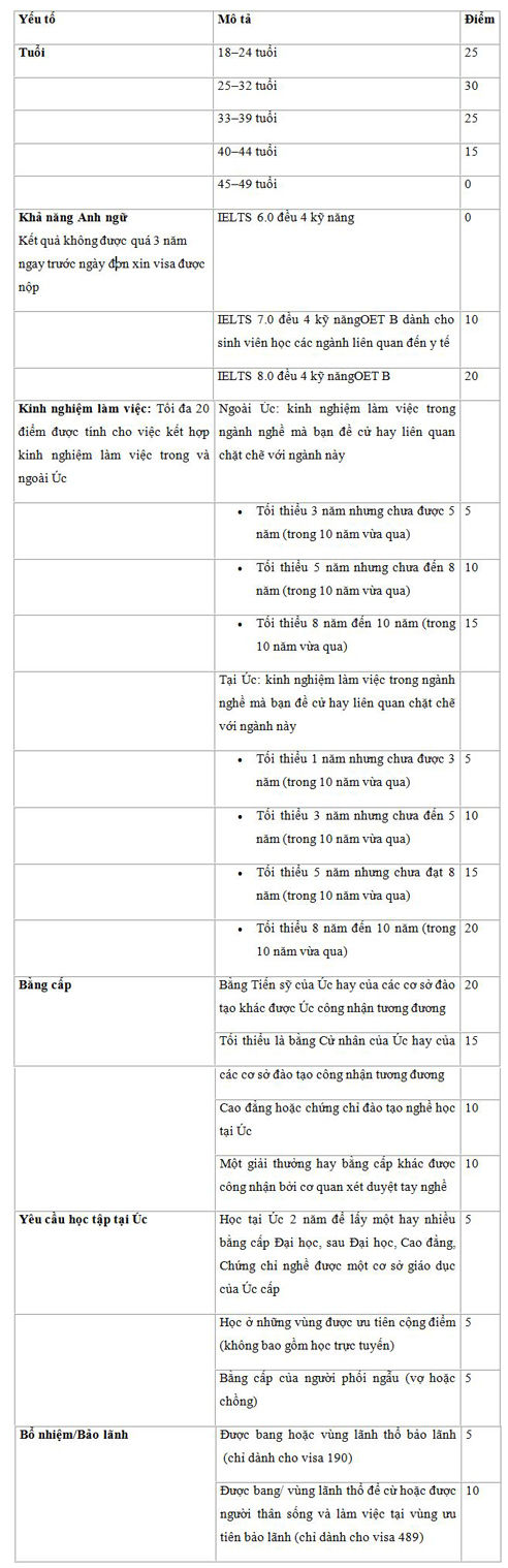 Kiến thức du học Úc về chương trình SkillSelect Kiến thức du học Úc về chương trình SkillSelect