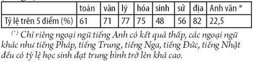 Làm tròn điểm thi sao cho công bằng?