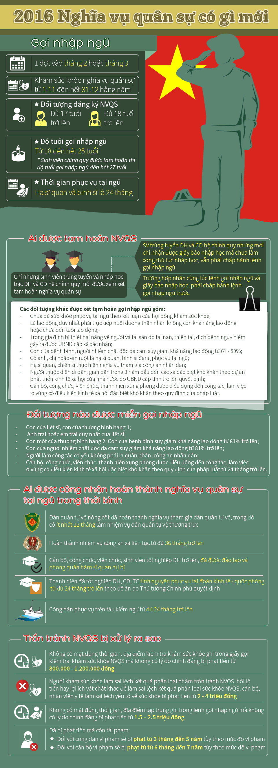 Luật Nghĩa vụ Quân sự 2016