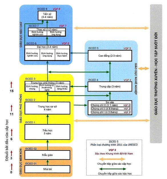 Tại sao đào tạo Đại học rút xuống 3 năm?
