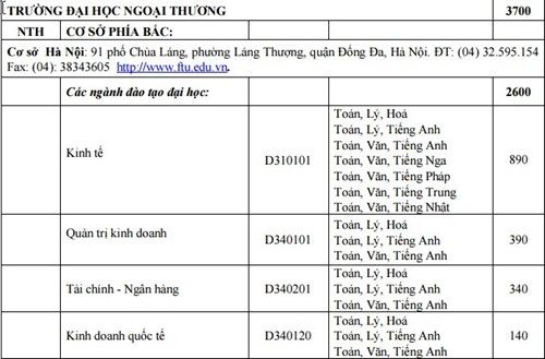 Trường ĐH Ngoại thương công bố phương thức tuyển sinh