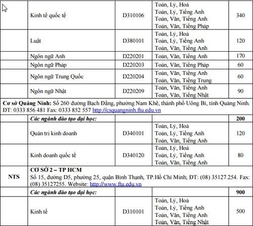 Trường ĐH Ngoại thương công bố phương thức tuyển sinh