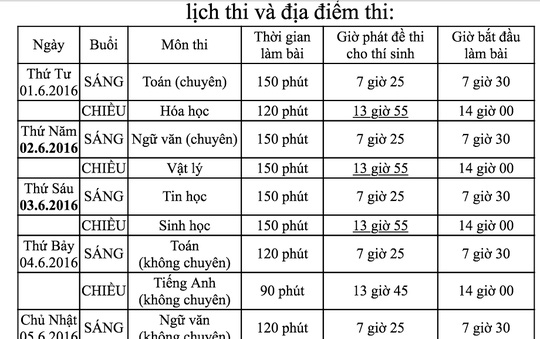 Trường Phổ thông Năng khiếu tuyển 600 chỉ tiêu