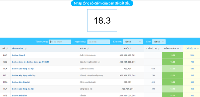 18,3 điểm nộp ngành nào dễ đỗ đại học?