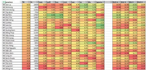 5 tỉnh có điểm thi trung bình THPT quốc gia cao nhất nước