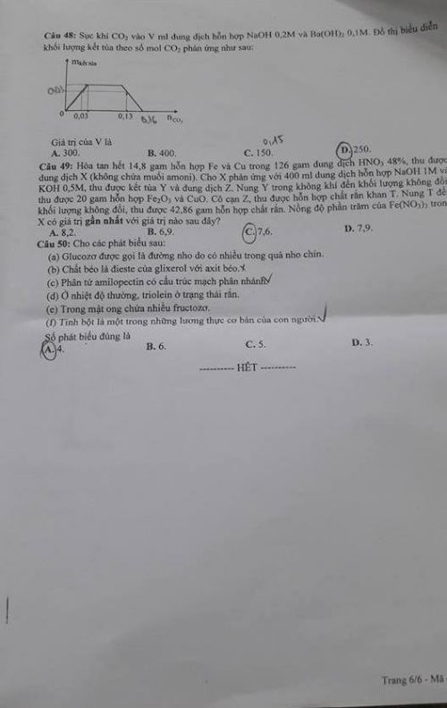 Đề thi THPT quốc gia năm 2016 môn Hóa học (mã đề 951)